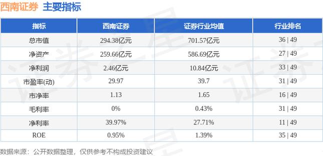 600369股票行情，600369西南證券東方財(cái)富